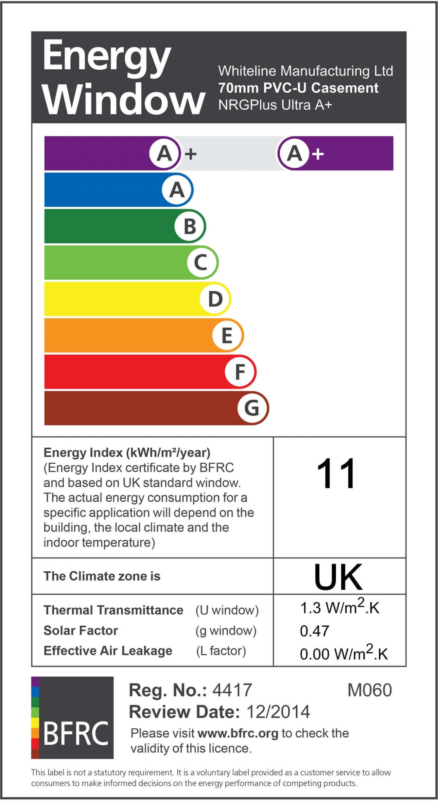 Windows Energy Efficiency